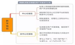 TPWallet最新版本添加应用的