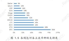 如何查看TPWallet助记词：完