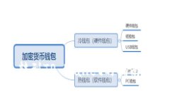 抹茶交易所币转到TP Wall