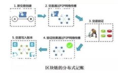 Title: TPWallet新增功能详解