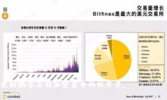 TPWallet Token: 2023年最全指南